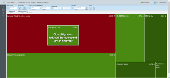 InCight Analyzer-Cloud Effeciency May 2022