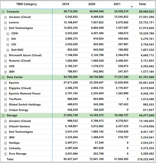 InCight Insider May 2022 Analyzer Graphic-2