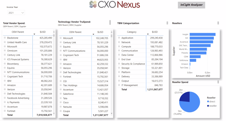 CIO InCight Analyzer Data