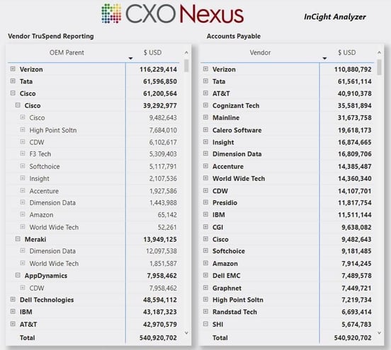 incight analyzer view