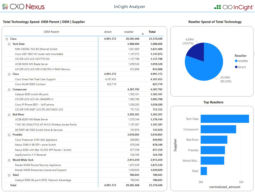 July InCight Analyzer